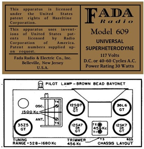 FADA-609