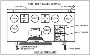 TRAVLER-5066-TUBE-LAYOUT